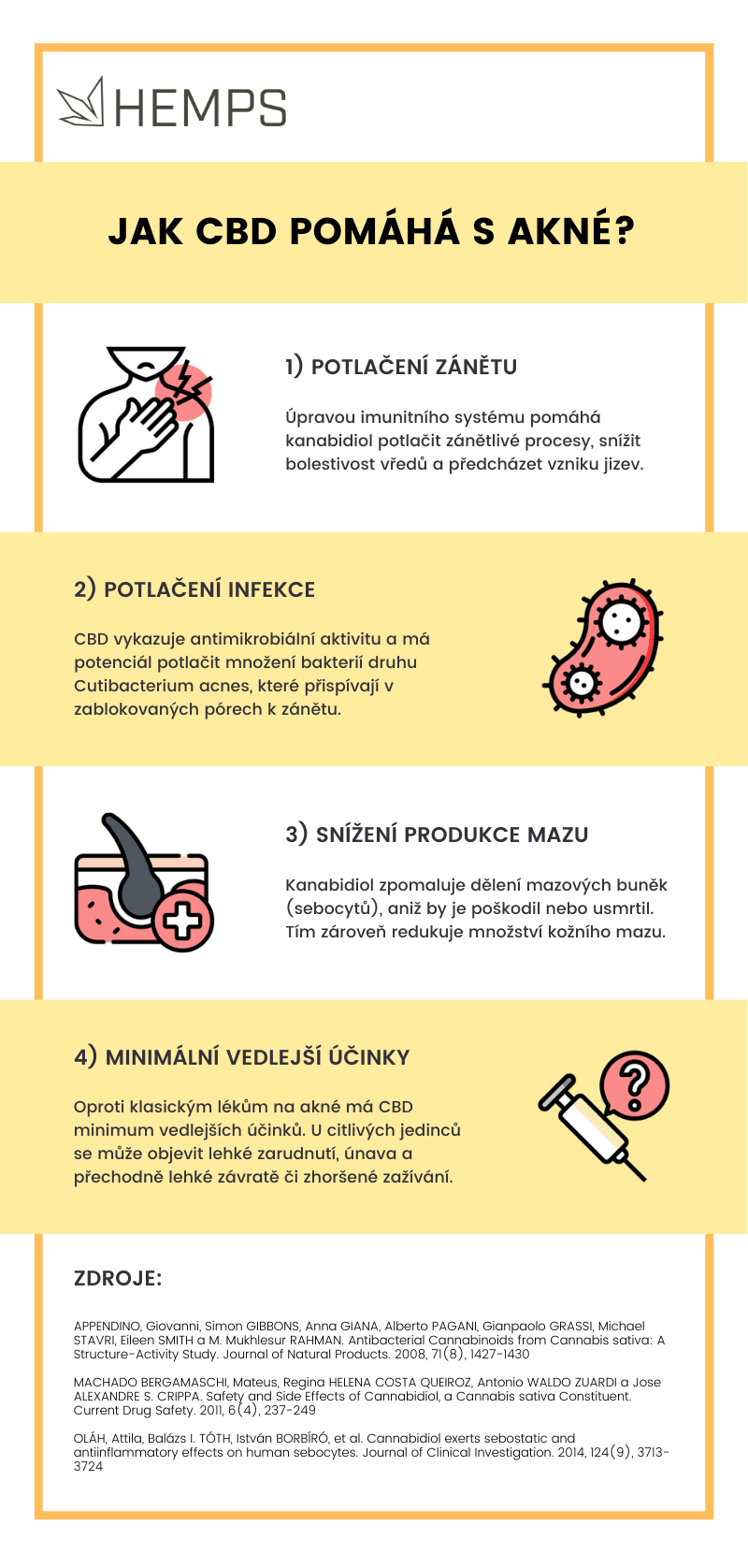 CBD akné infografika